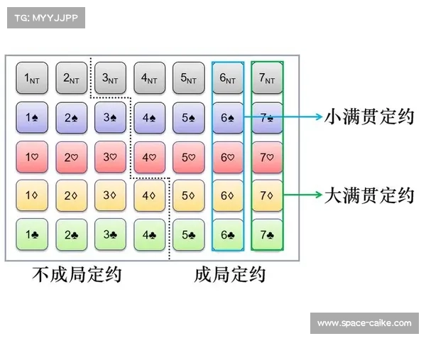世界桥牌锦标赛：中国老年队经验丰富，叫牌体系分析